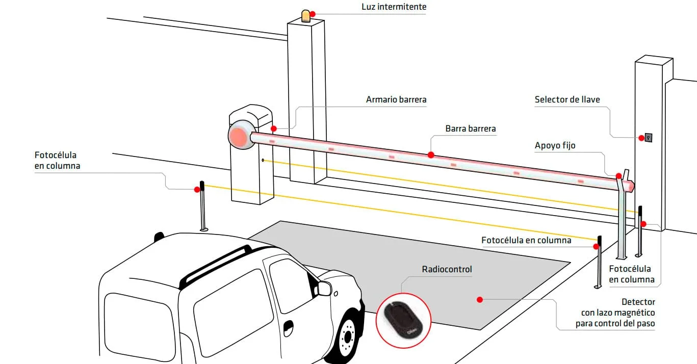 ACCESORIOS PARA TALANQUERAS BARRERAS ELECTRÓNICAS